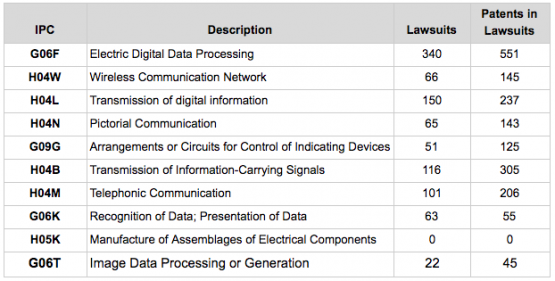 Patexia Insight 71: Strengths And Weaknesses Of The Apple Portfolio ...