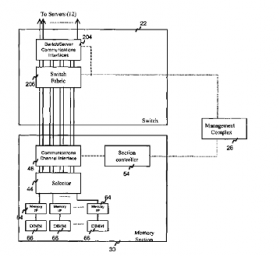 "A functional diagram of the switch and memory section" from patent US 7197662, assigned to Parallel Iron.