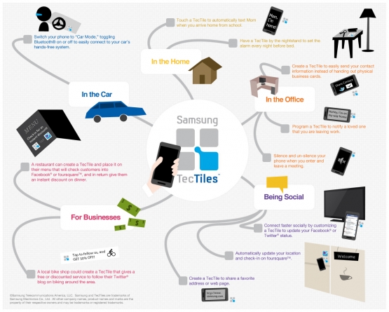 Samsung's TecTile promise a wide range of potential uses for consumers.