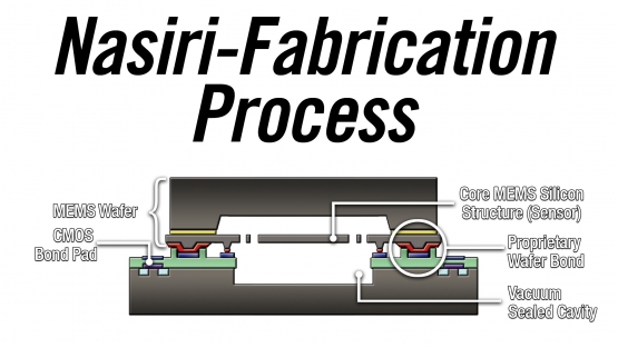 The InvenSense Nasiri fabrication process.